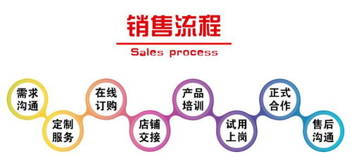 網(wǎng)店客服外包與軟件外包服務(wù)的收費標準解析