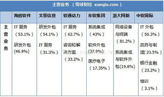 海輝、軟通、東軟集團(tuán)與阿里云軟件外包服務(wù)對(duì)比分析