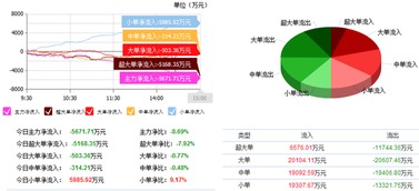 東軟集團(tuán) 主力資金瘋狂加倉(cāng)，近期有望三線(xiàn)拉升 —— 聚焦軟件外包服務(wù)與機(jī)構(gòu)看點(diǎn)